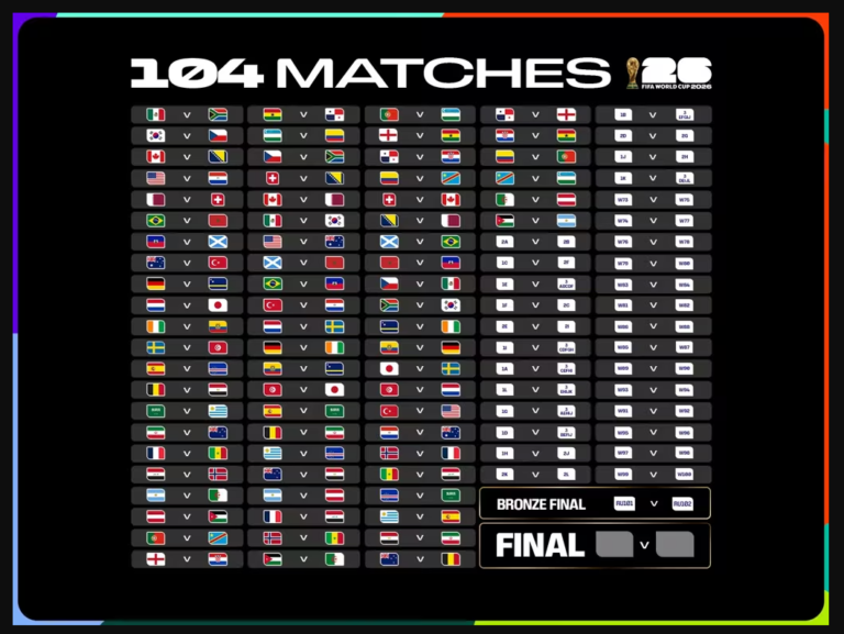 fifa world cup 2026