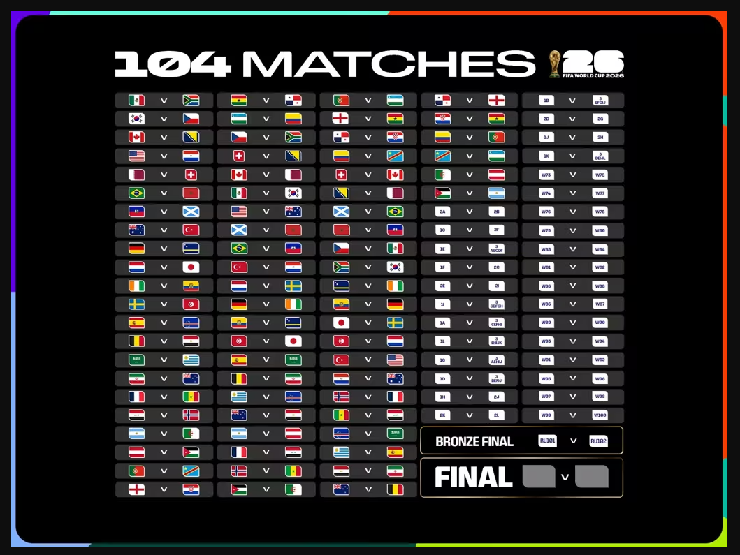 fifa world cup 2026